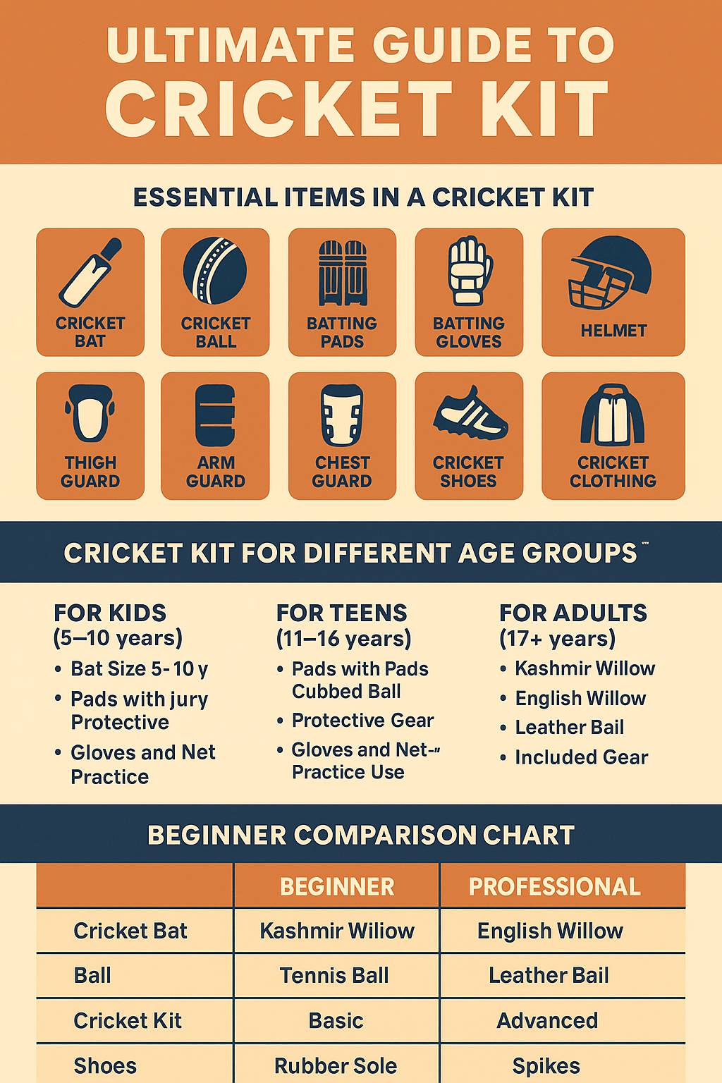 Cricket Kit